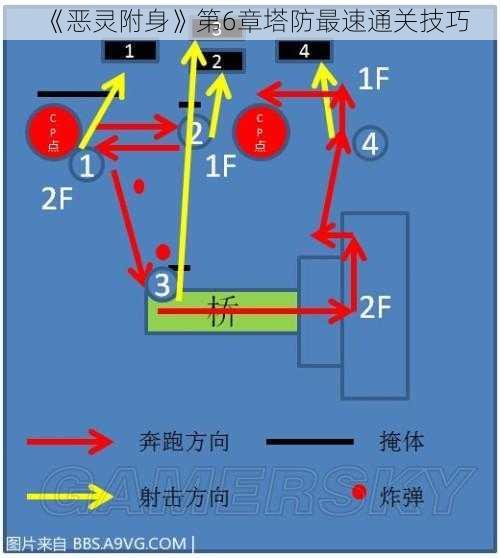 《恶灵附身》第6章塔防最速通关技巧