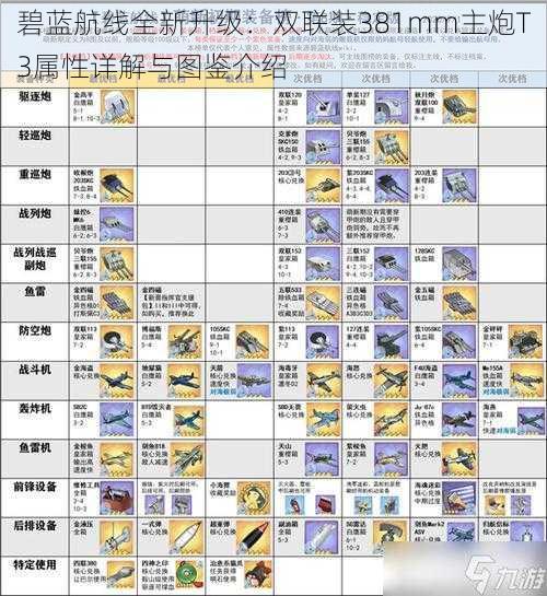 碧蓝航线全新升级：双联装381mm主炮T3属性详解与图鉴介绍