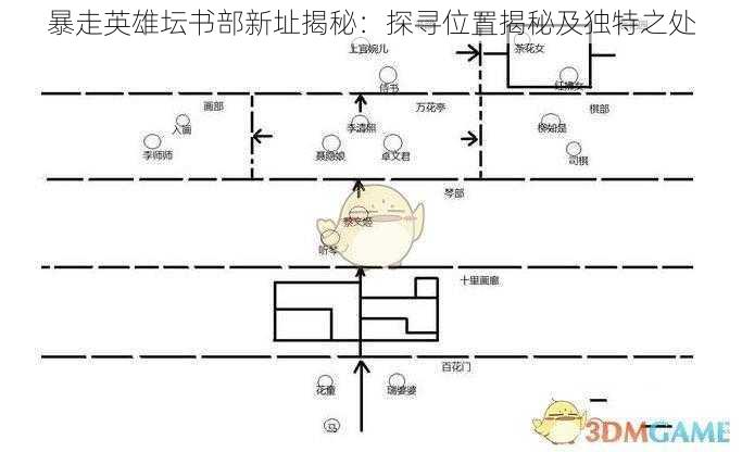 暴走英雄坛书部新址揭秘：探寻位置揭秘及独特之处