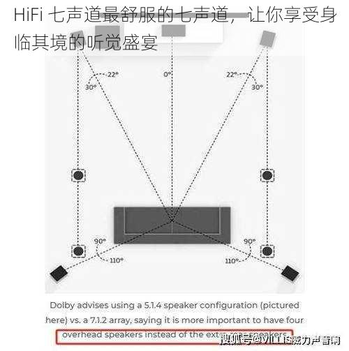 HiFi 七声道最舒服的七声道，让你享受身临其境的听觉盛宴