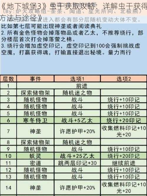 《地下城堡3》虫干获取攻略：详解虫干获得方法与途径》