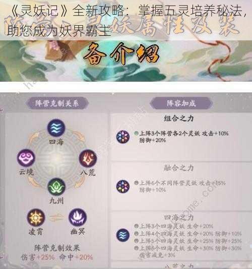 《灵妖记》全新攻略：掌握五灵培养秘法，助您成为妖界霸主