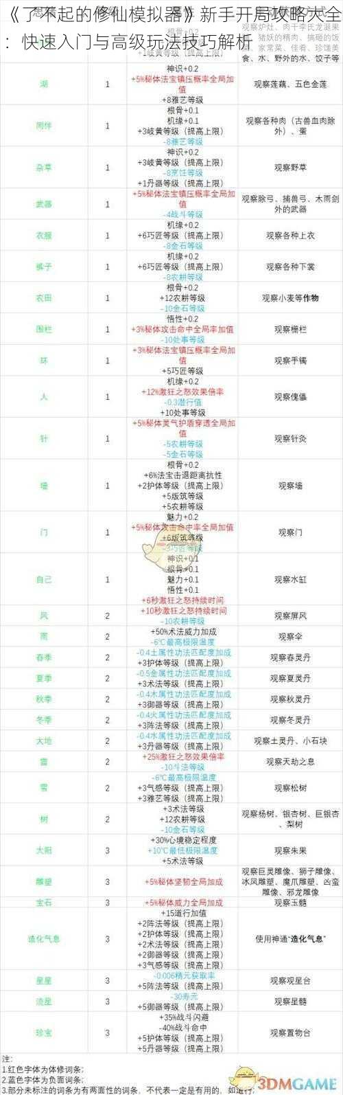 《了不起的修仙模拟器》新手开局攻略大全：快速入门与高级玩法技巧解析