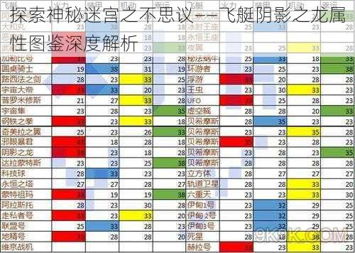 探索神秘迷宫之不思议——飞艇阴影之龙属性图鉴深度解析