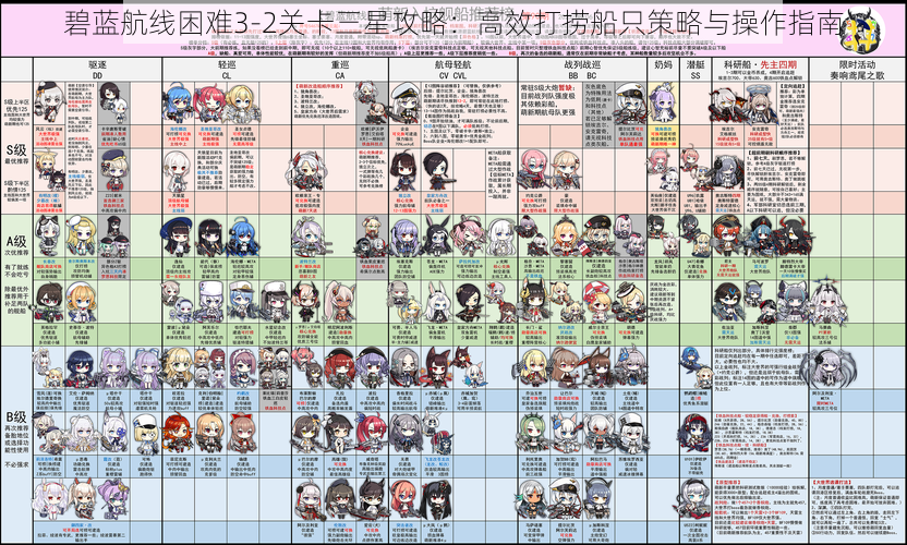 碧蓝航线困难3-2关卡三星攻略：高效打捞船只策略与操作指南