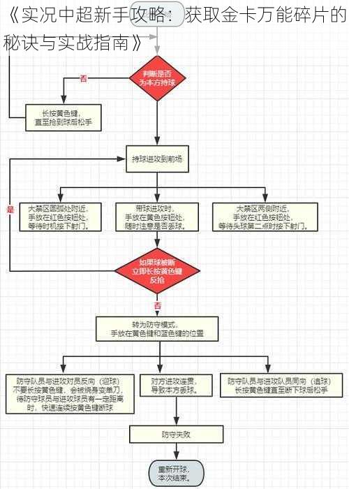 《实况中超新手攻略：获取金卡万能碎片的秘诀与实战指南》