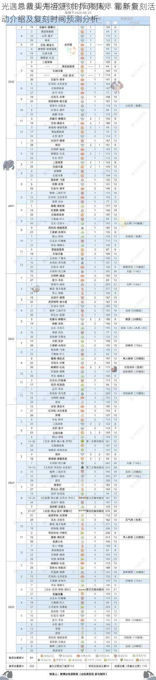 光遇总裁头先祖复刻时间揭秘：最新复刻活动介绍及复刻时间预测分析