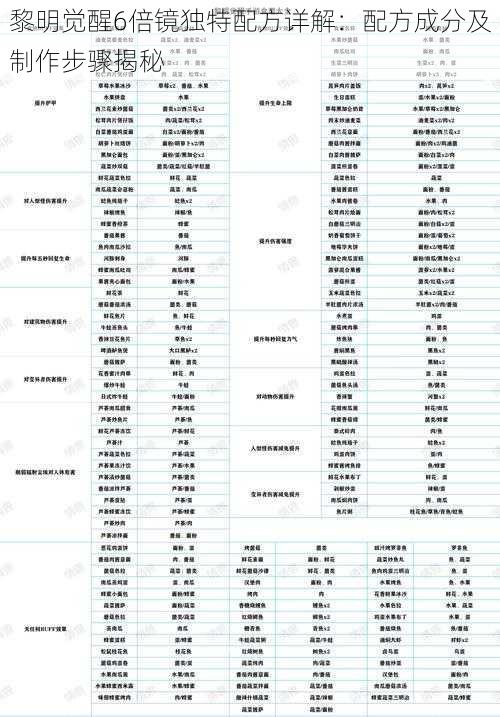 黎明觉醒6倍镜独特配方详解：配方成分及制作步骤揭秘