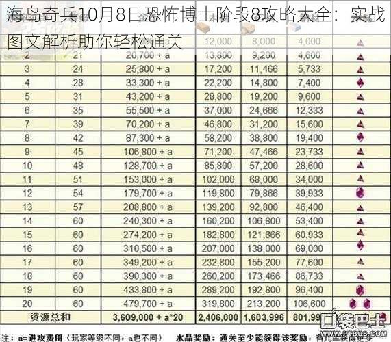 海岛奇兵10月8日恐怖博士阶段8攻略大全：实战图文解析助你轻松通关