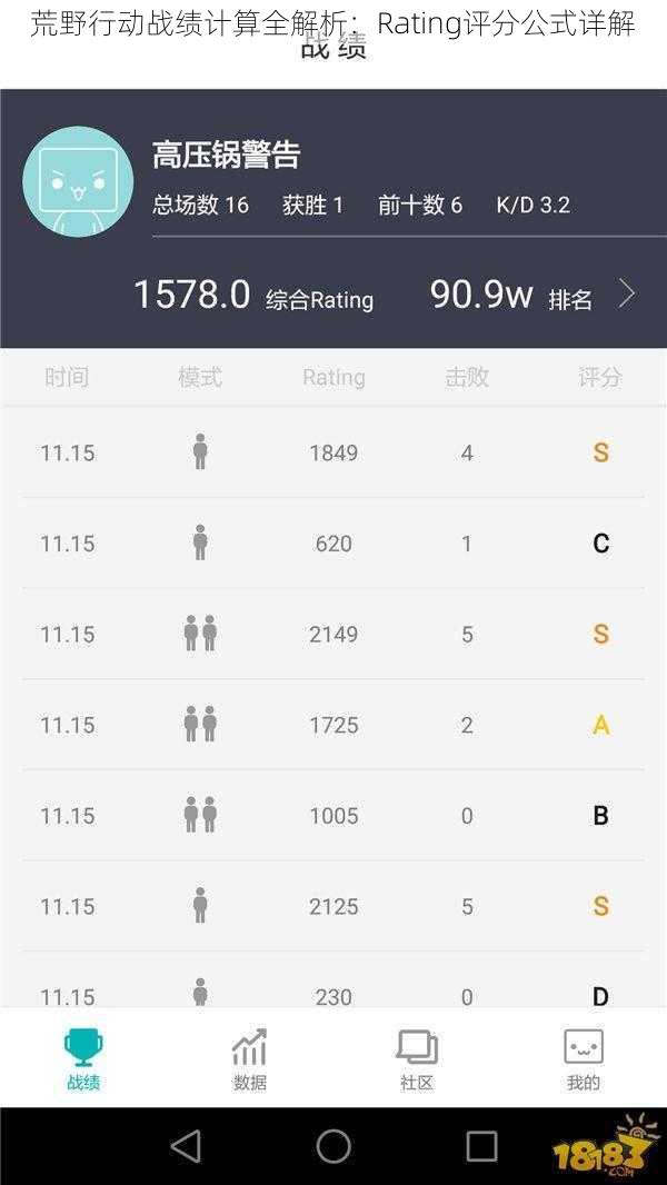 荒野行动战绩计算全解析：Rating评分公式详解