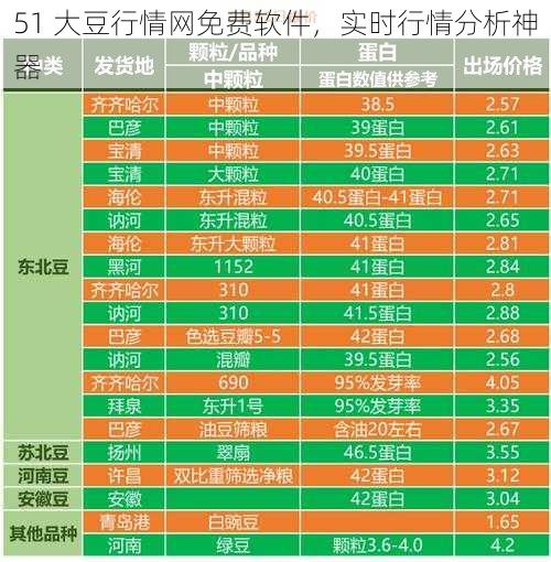 51 大豆行情网免费软件，实时行情分析神器