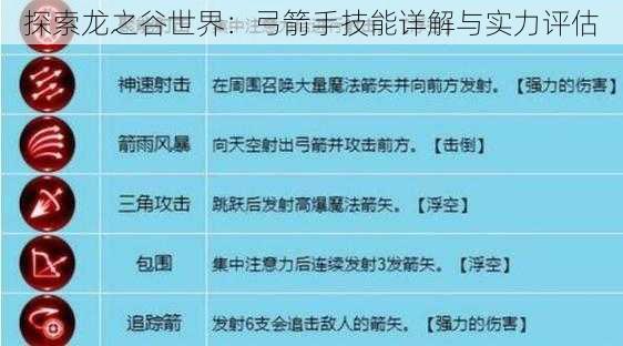 探索龙之谷世界：弓箭手技能详解与实力评估