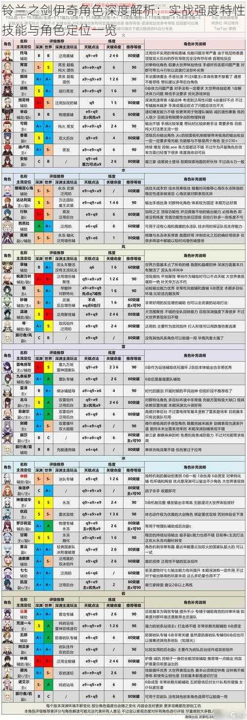 铃兰之剑伊奇角色深度解析：实战强度特性技能与角色定位一览