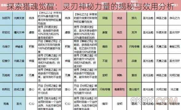 探索猎魂觉醒：灵刃神秘力量的揭秘与效用分析