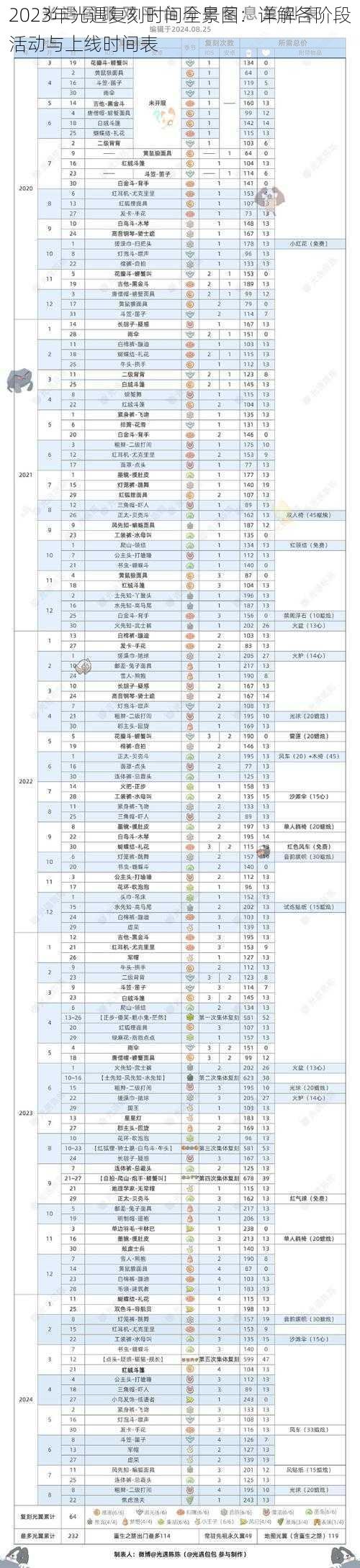 2023年光遇复刻时间全景图：详解各阶段活动与上线时间表