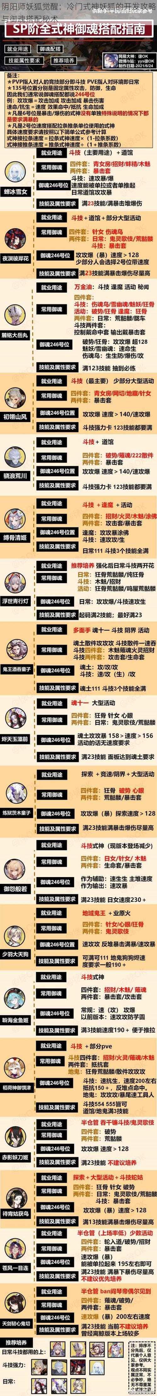 阴阳师妖狐觉醒：冷门式神妖狐的开发攻略与御魂搭配秘术