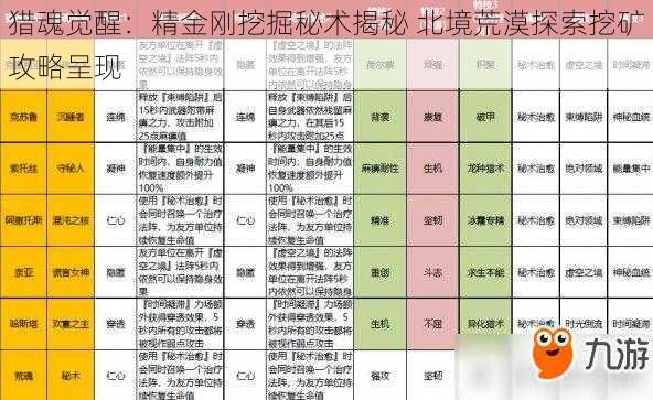 猎魂觉醒：精金刚挖掘秘术揭秘 北境荒漠探索挖矿攻略呈现