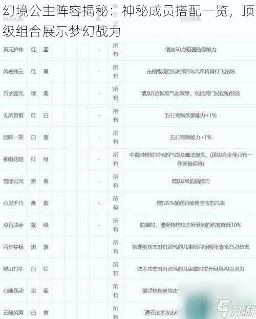 幻境公主阵容揭秘：神秘成员搭配一览，顶级组合展示梦幻战力