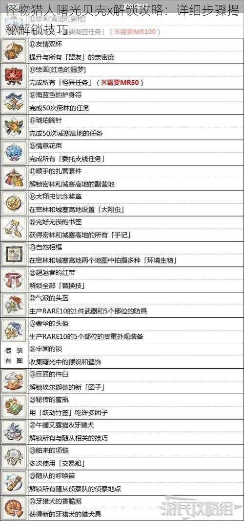 怪物猎人曙光贝壳x解锁攻略：详细步骤揭秘解锁技巧