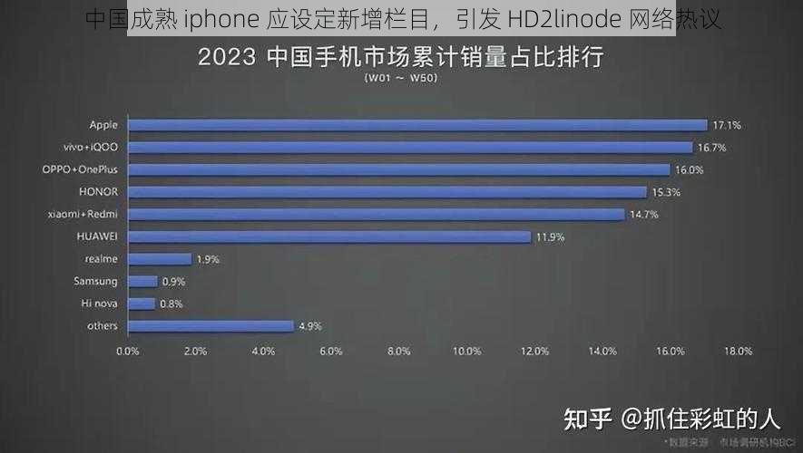 中国成熟 iphone 应设定新增栏目，引发 HD2linode 网络热议