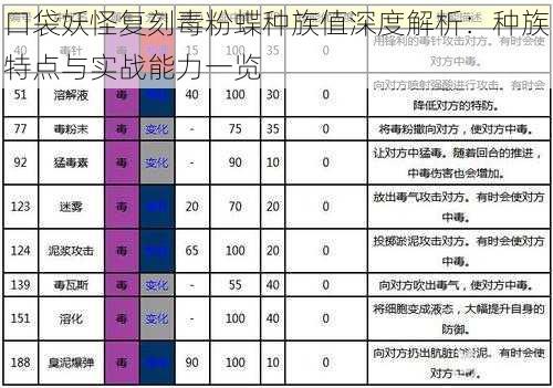 口袋妖怪复刻毒粉蝶种族值深度解析：种族特点与实战能力一览