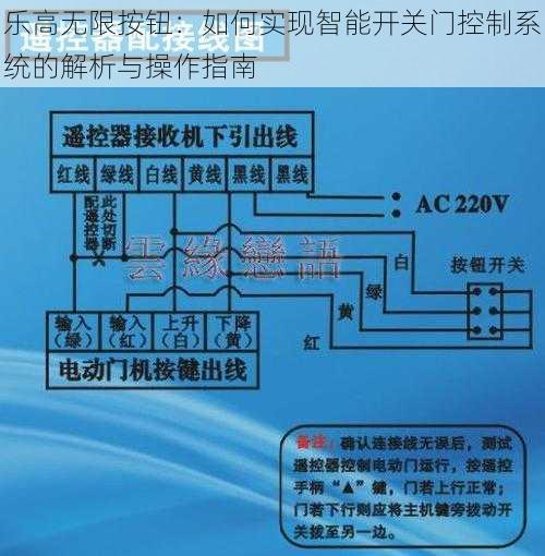 乐高无限按钮：如何实现智能开关门控制系统的解析与操作指南