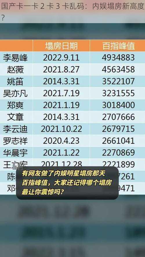 国产卡一卡 2 卡 3 卡乱码：内娱塌房新高度？