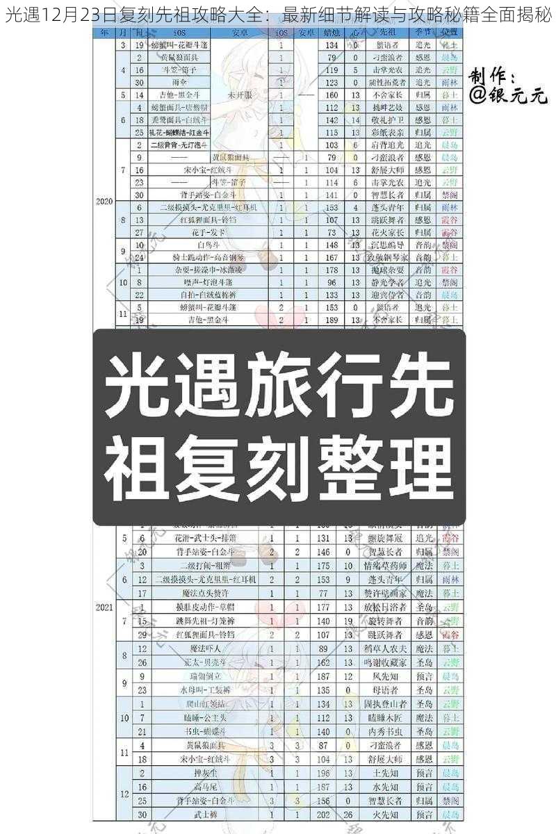 光遇12月23日复刻先祖攻略大全：最新细节解读与攻略秘籍全面揭秘