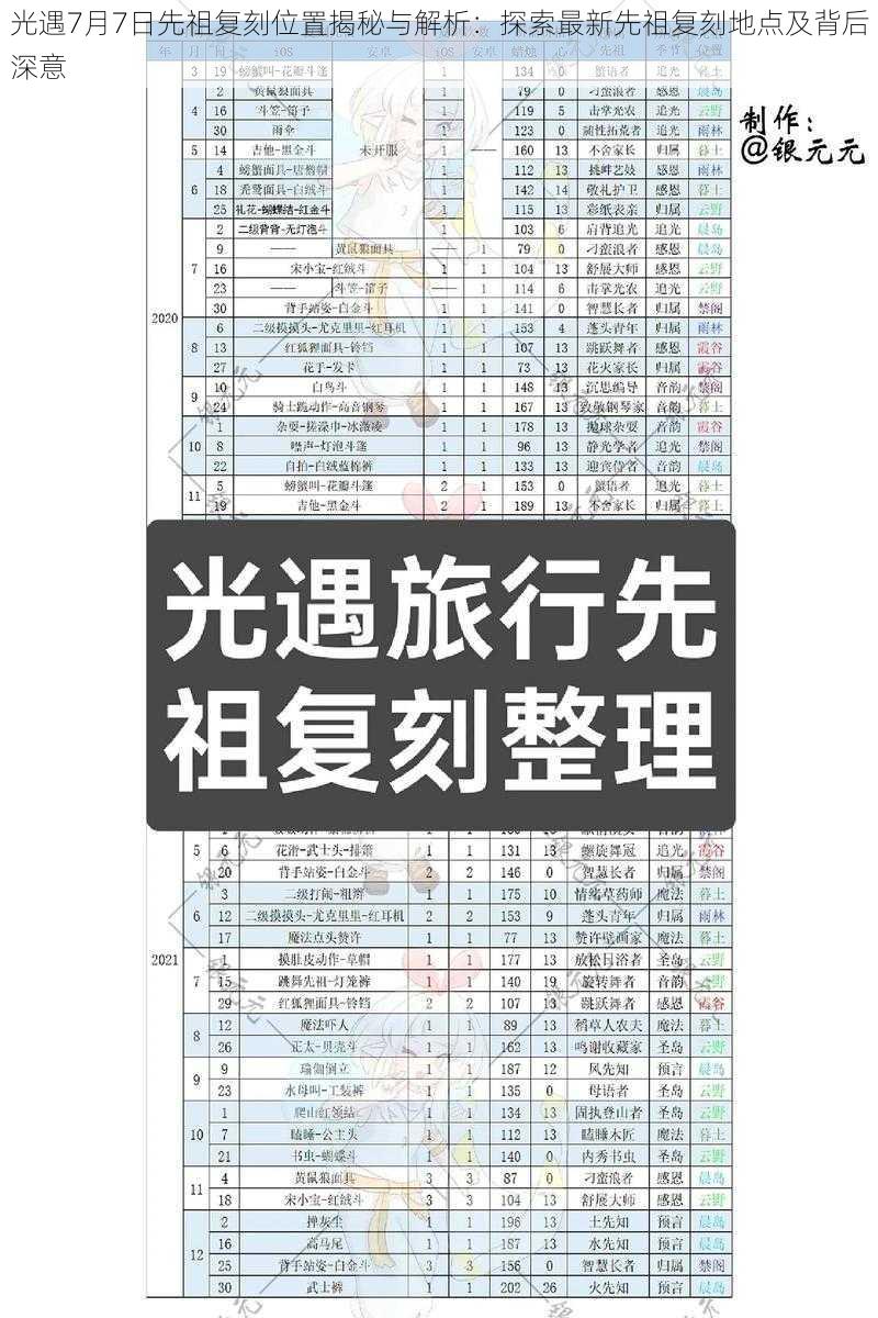 光遇7月7日先祖复刻位置揭秘与解析：探索最新先祖复刻地点及背后深意