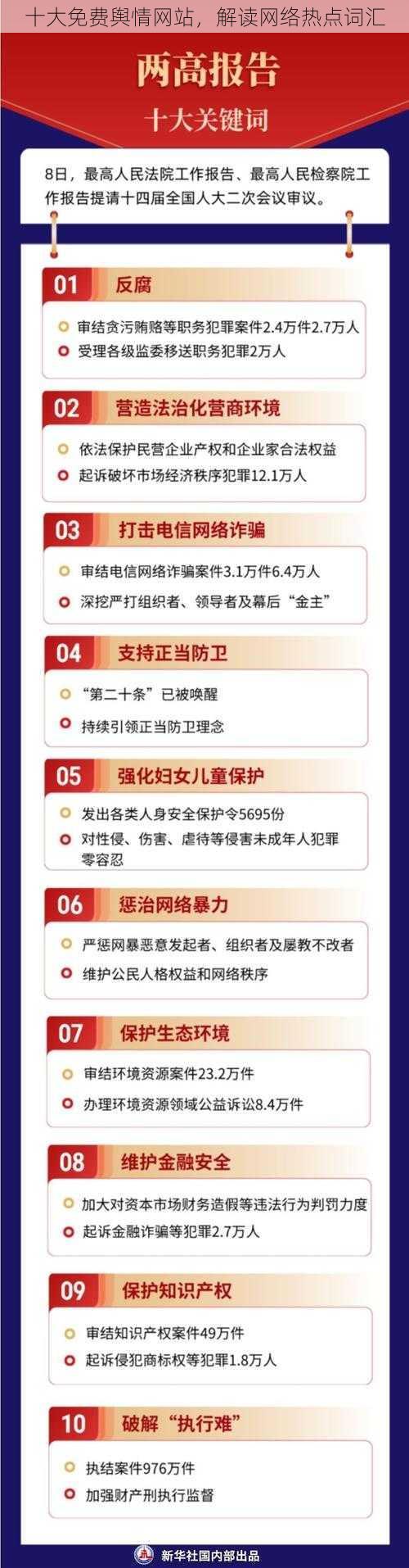 十大免费舆情网站，解读网络热点词汇