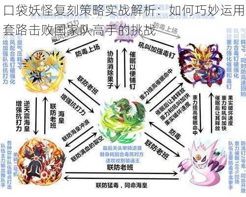 口袋妖怪复刻策略实战解析：如何巧妙运用套路击败国家队高手的挑战