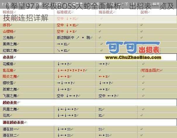 《拳皇97》终极BOSS大蛇全面解析：出招表一览及技能连招详解