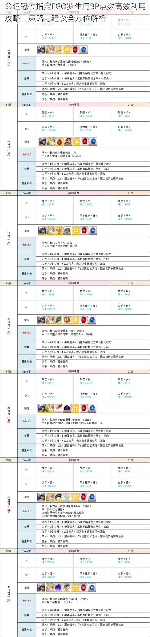 命运冠位指定FGO罗生门BP点数高效利用攻略：策略与建议全方位解析