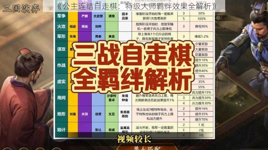 《公主连结自走棋：特级大师羁绊效果全解析》